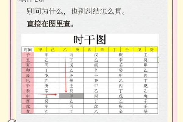 如何通过生辰八字算命？