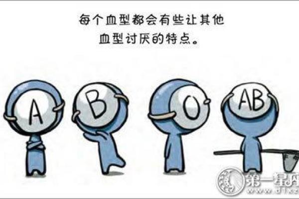 不同血型用不同的香水