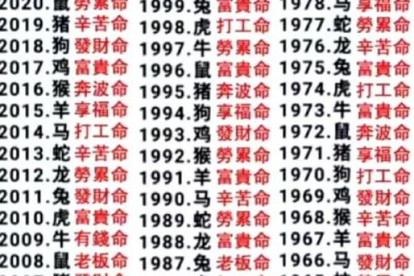 算命给鬼算命