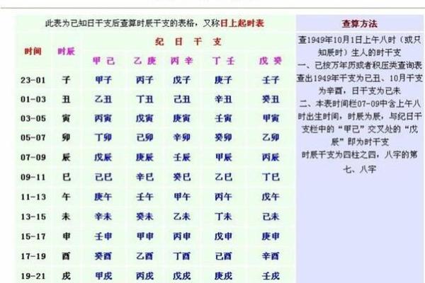 【道教黄历】2022年05月20日 壬寅年 乙巳月 癸酉日
