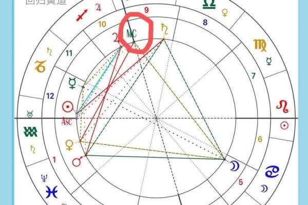 怎么看天顶在哪个星座,最好的天顶星座