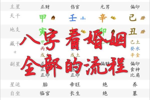五行八字看婚姻好不好？八字判断婚姻是否幸福？