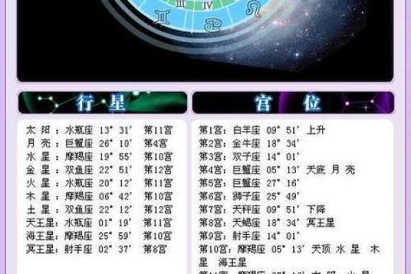 三月三号的星座和特点