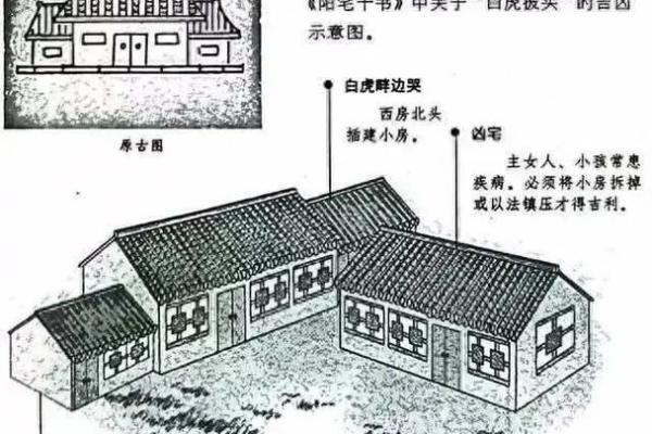 农村一排房子左低右高风水