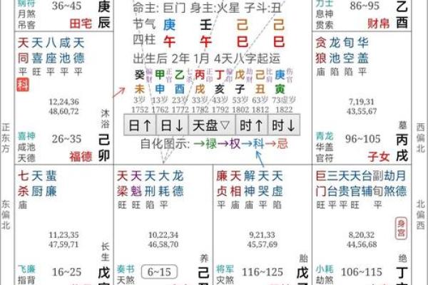 紫薇斗数权禄相逢