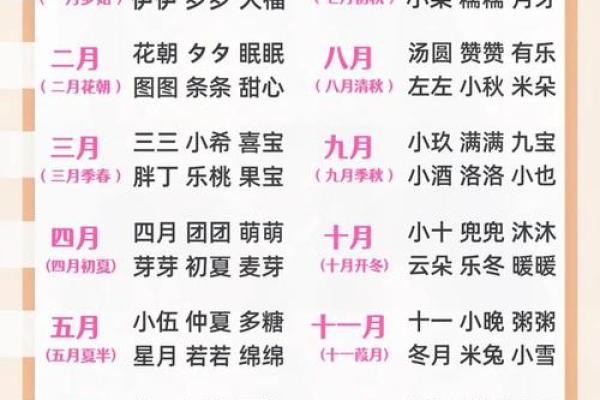 生辰八字名字取名大全