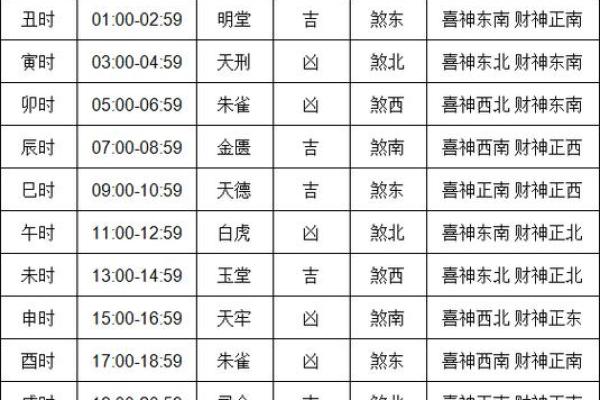 2025年11月30日哪个方位财运好