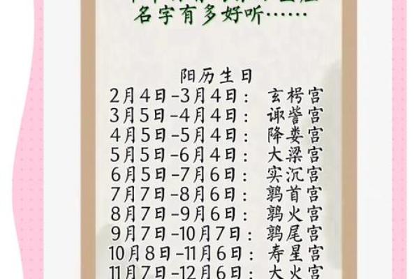 为什么会觉得农历星座更适合自己