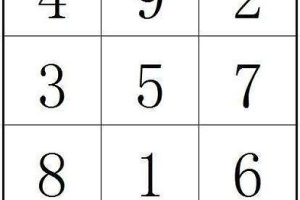 九宫格算命