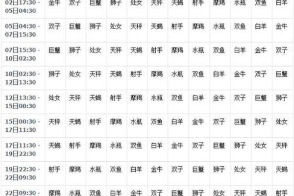 星座是按农历吗是多少