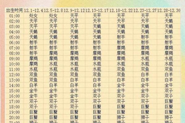 星座是按农历吗是多少