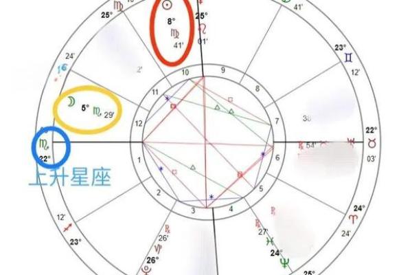 星座有下升和上升同时出现吗