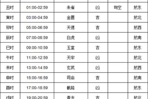 老黄历今日时辰吉凶查询