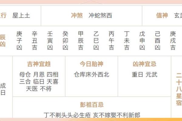 老黄历今日时辰吉凶查询