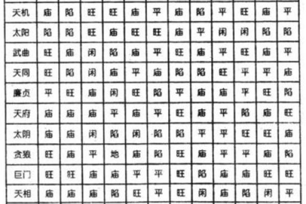 红鸾陷紫薇斗数