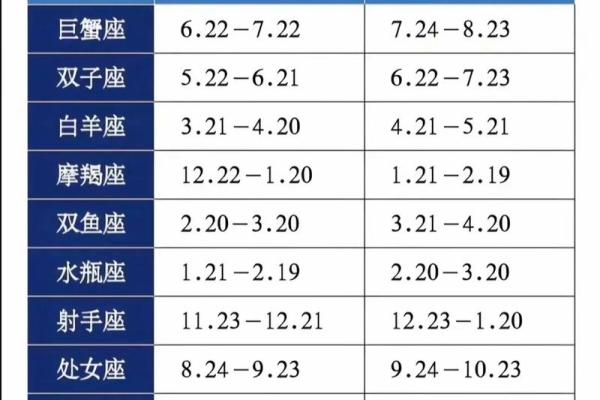 用星座塑造魅力形象：从白羊到双鱼全揭秘