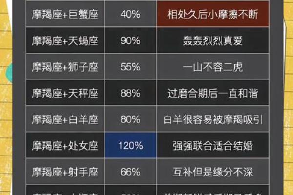 双子座女生与摩羯座男生配对吗