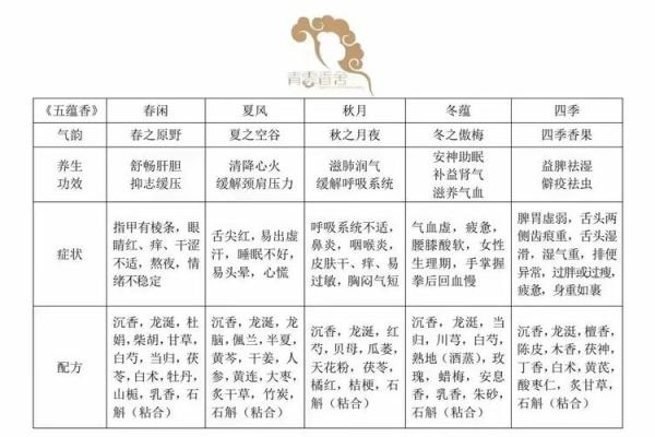 人都有七情六欲,12星座的暴怒指数揭秘