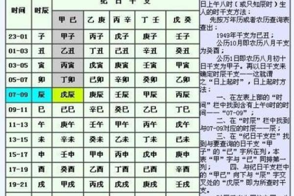 黄历的时辰吉凶查询