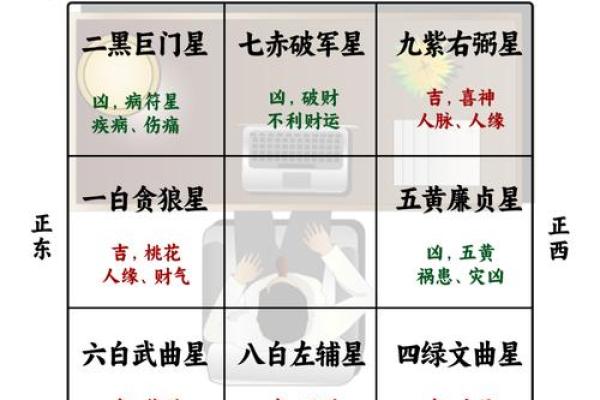 怎么测办公室的方位吉凶