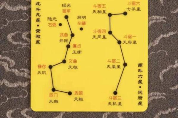 紫微斗数之四化象（上）：观照命盘可顿悟——命由心起，化归自然