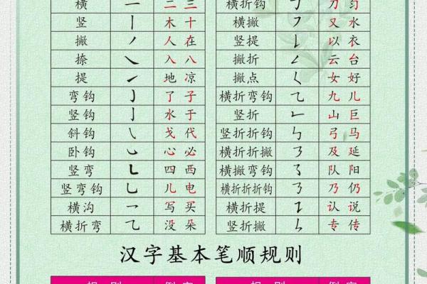 姓名笔划配对表格图片 姓名笔画配？