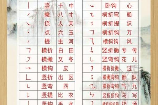 姓名笔划配对表格图片 姓名笔画配？