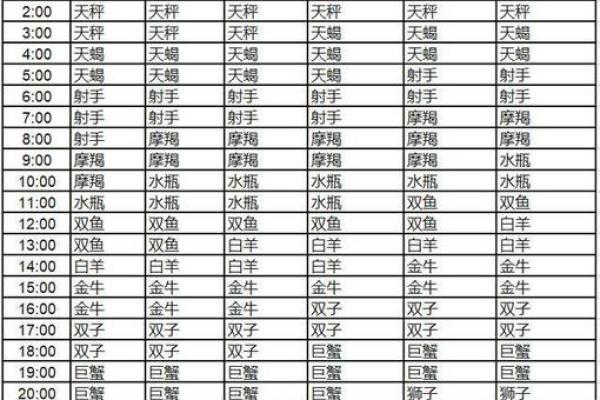 上升星座准确查询