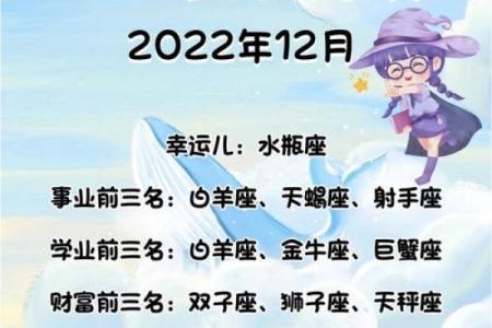 星座运势查询12月25日