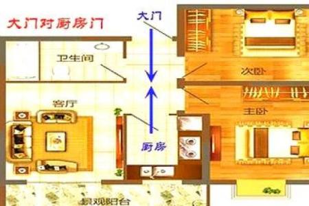 卫生间门高于厨房门风水影响家庭财运吗