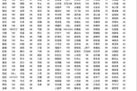 姓名凶吉配对 姓名吉凶对照表？