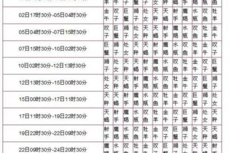 阳历12月5日是什么星座