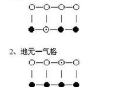 三朋八字