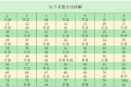 姓名笔画配对怎么弄好看 姓名笔画搭配表？