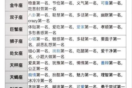 十二星座倒霉排名大揭秘！