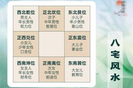 房子风水最旺的方向是哪里