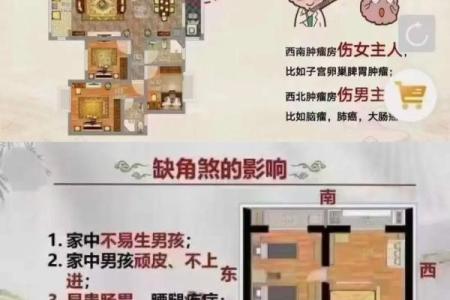 买房应该注意哪些风水问题