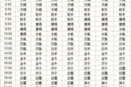 1月5日摩羯座的上升星座是哪个