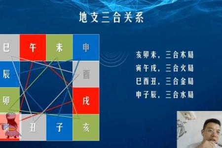 紫薇斗数三合位