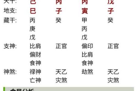 免费八字预测