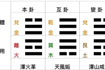 梅花易数怎么看方位