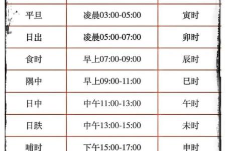 卜易居八字算命免费,自己算命生辰八字算命表