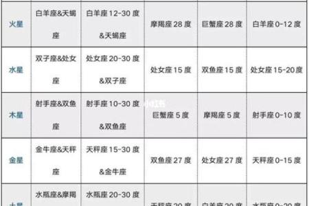 秦始皇紫薇斗数