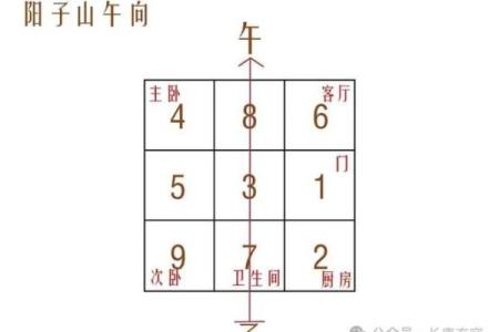 坐东向西房子两边厢房风水讲究
