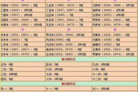 八字命理测试分析