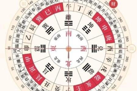 本日喜神方位-2024年11月9日什么方向吉利