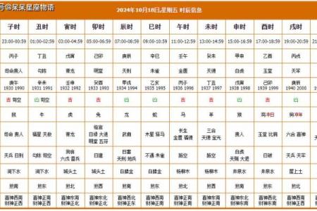帮您查了今天的黄历，您吉祥！