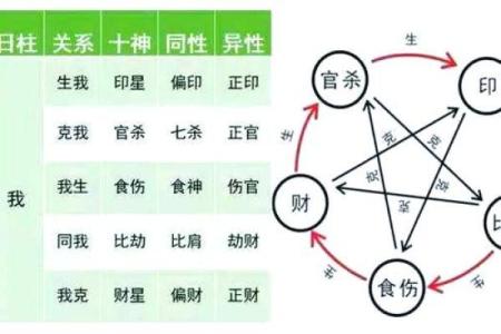 八字有食伤和伤官的男命
