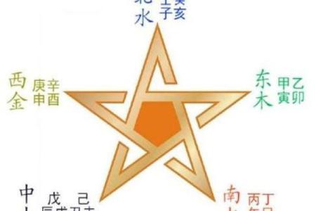 办公桌的五行方位吉凶