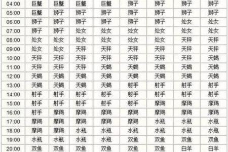 1月4日是什么星座